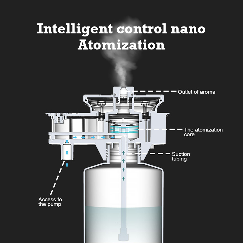 30000 Feet Namste Aroma Diffus - Perfume Fragrance Machine recension och pris